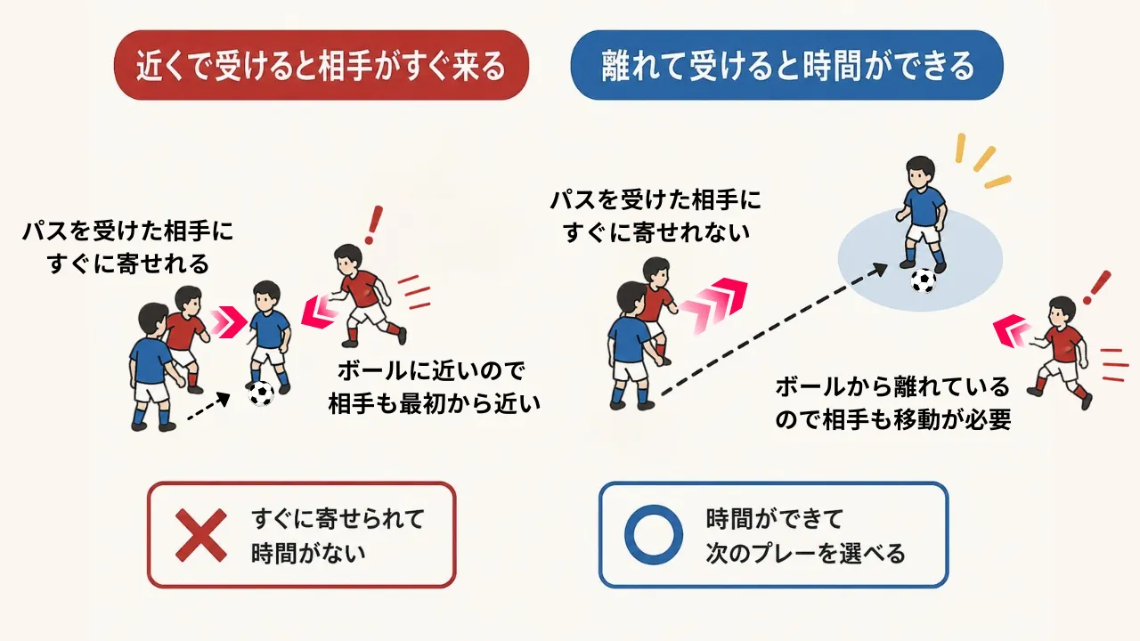 近くに行きすぎると、味方を助けたことにならない
