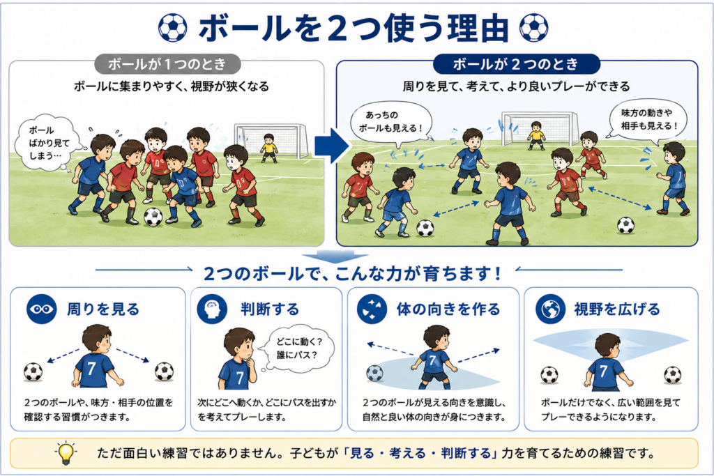 ボールを2つ使う理由